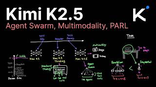 Kimi K2.5 and Agent Swarm explained...