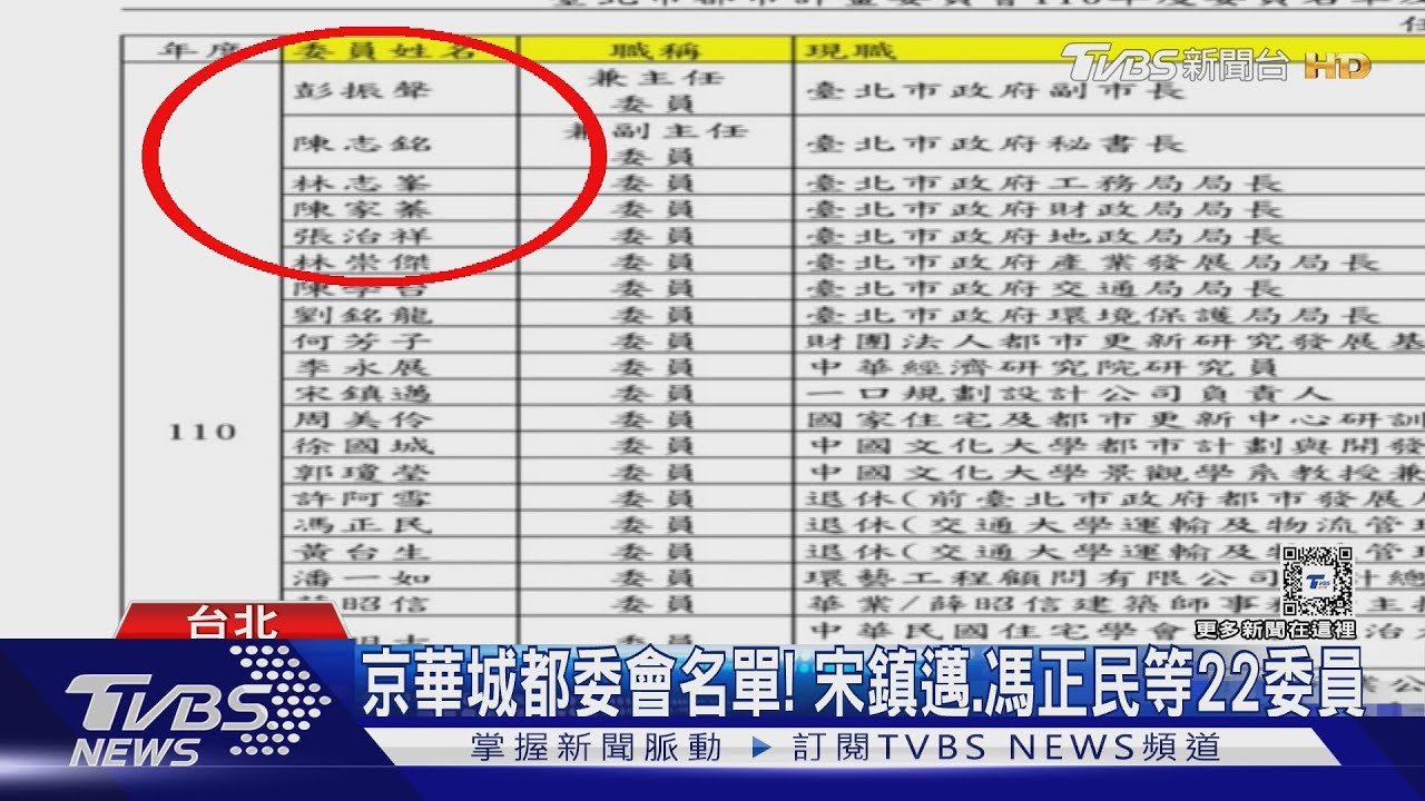 京華城案 官員控應辱罵施壓柯「不挺自己人」