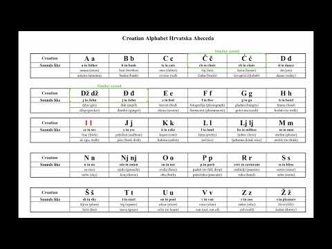 Croatian Alphabet pronunciation - Part one - Slow version