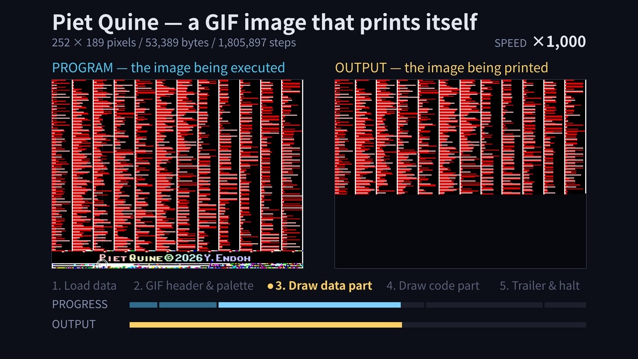 A quine in Piet — a GIF image that prints itself - YouTube