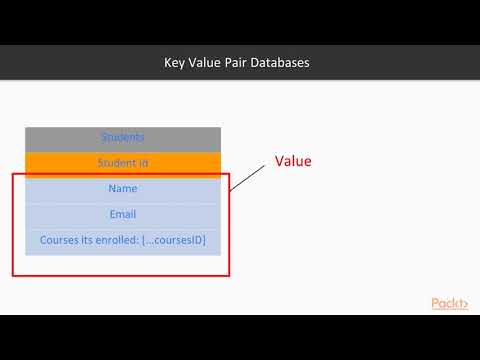 Building Serverless Applications NoSQL Principles| packtpub com