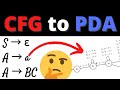 Context Free Grammar To Pushdown Automaton Conversion CFG To PDA