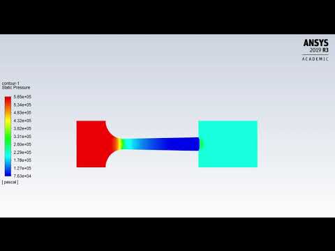 ANSYS FLUENT - Laval Nozzle: Variation of backpressure