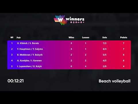 21:00 Y. Hauptman / Y. Sulyma - O. Klishch / S. Borets 03.10.2022 | Winners Beach Volleyball