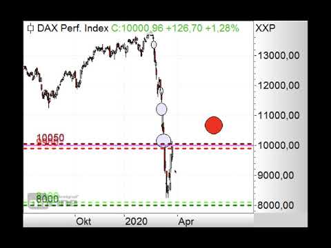 DAX bei 10.000 Punkten - Morning Call 27.03.2020