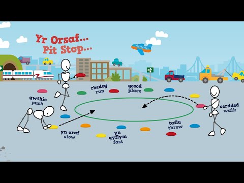 | Symud sy’n Bwysig - Awyrennau - Yr Orsaf