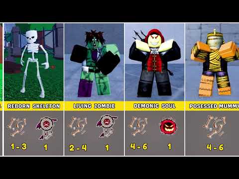 Complete Enemy Guide in Blox Fruits (First, Second & Third Sea) 💀