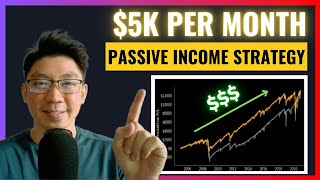 The SIMPLEST Options Strategy to Generate Passive Income (For Beginners)