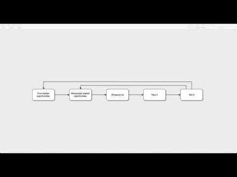 Making isk with Lazy Importing - Rihan Shazih - Eve Online - August 2019