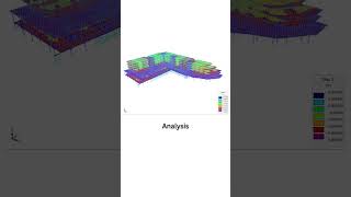 Three Ways To Start Structural Modeling In Protastructure 2024