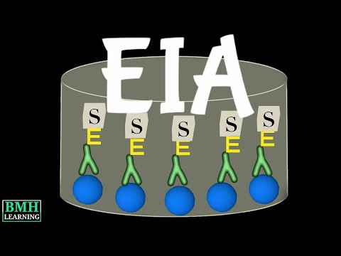Enzyme Immunoassay | EIA | ELISA |