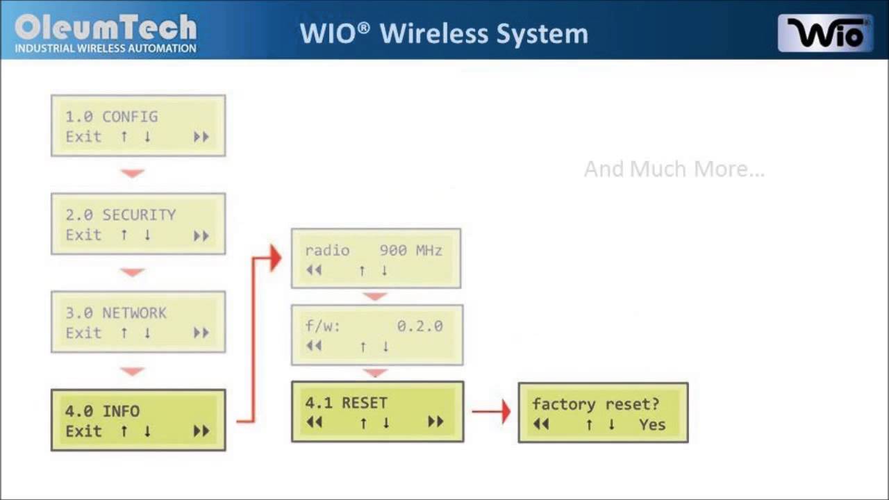 Thermocouple Transmitter Overview