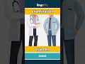 examination - examen video thumbnail