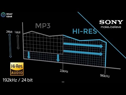 What is HI-RES AUDIO?