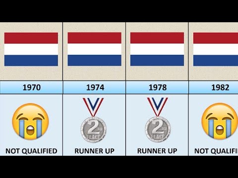 Netherlands achievement on fifa world cup 1930-2022