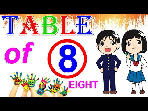 Easy Learn Multiplication - Table of Eight 8 x 1 = 8 | 8 Times Tables | Learn Table of 8 in English