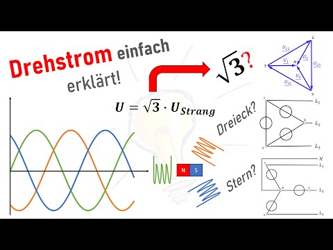 Drehstrom einfach erklärt!