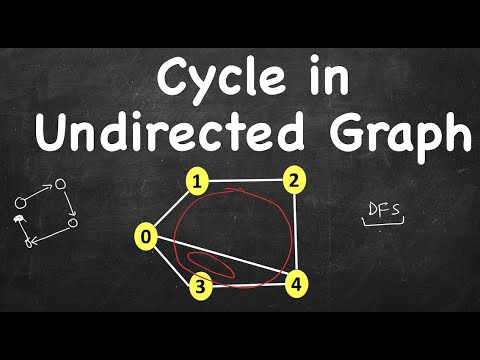 Introduction to Graphs | Types of Graphs | Data Structures