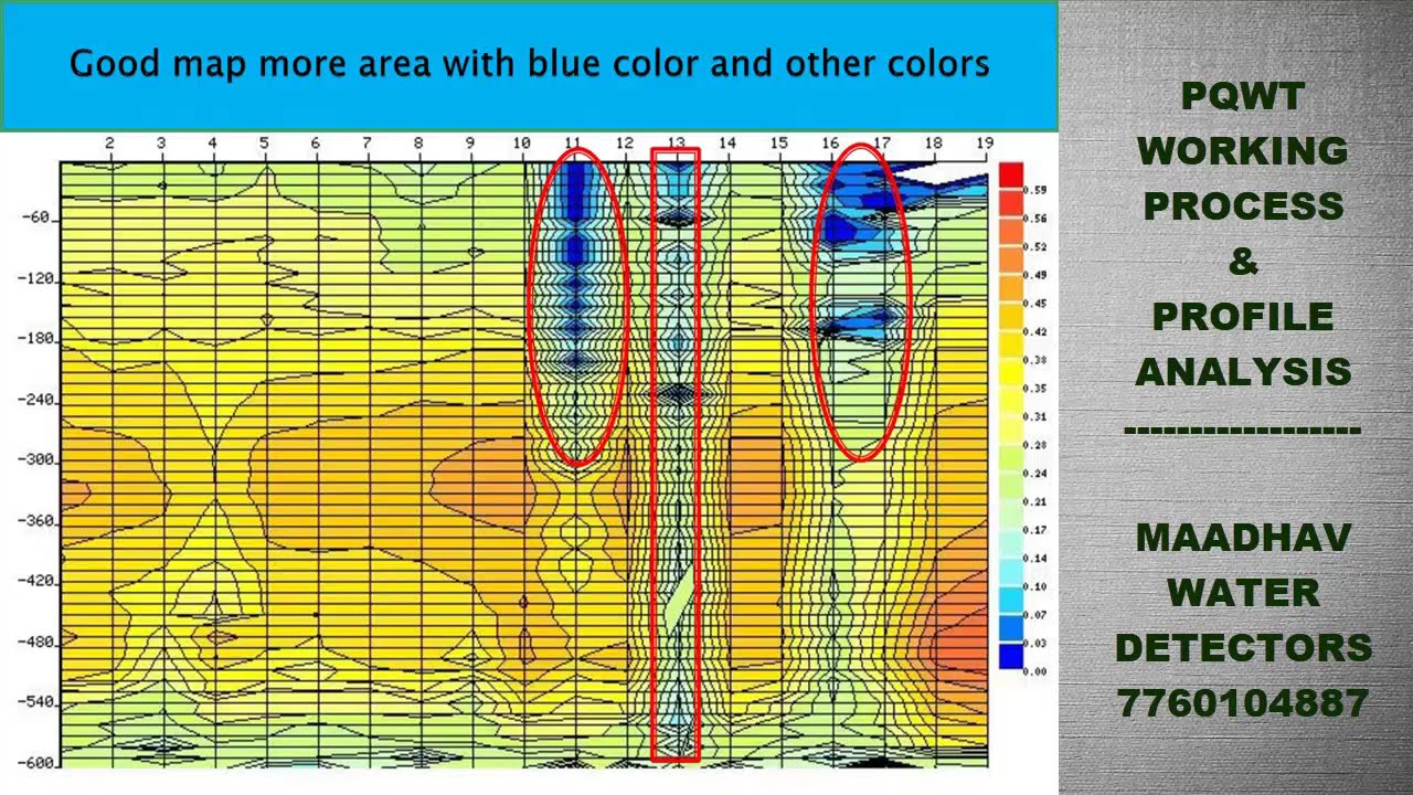 #pqwt #pqwtwaterdetector #water #machine #analysis #dataanalysis #operations_research #geonews