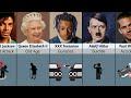 How Famous People Died