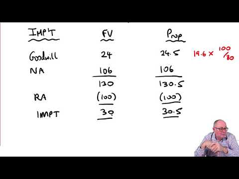 Question 1 September/December 2019 ACCA SBR Exam - ACCA SBR Exam Revision