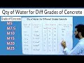 Quantity of Water for Different Grades of Concrete - Water Cement Ratio