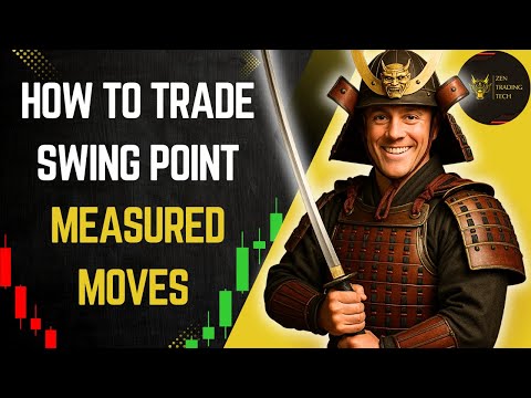 How to Trade Measured Moves and Swing-Point Breaks: Scroll III