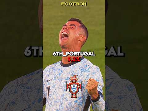 World cup winner 2026 ☠️🥶 (+3M)