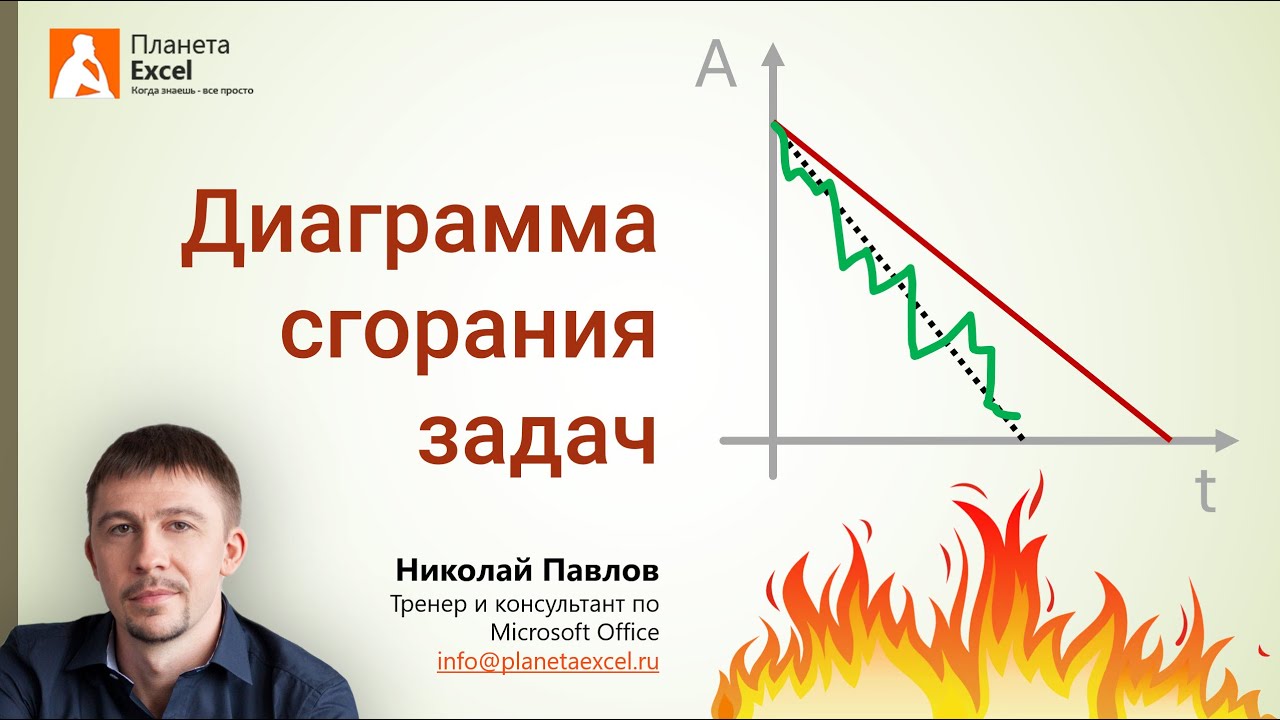 Диаграмма сгорания задач (Burndown Chart) в Excel