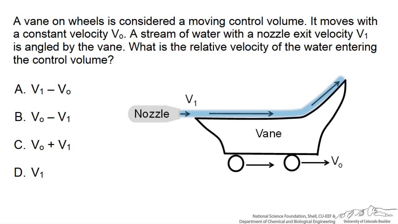 Moving Control Volumes (Interactive)