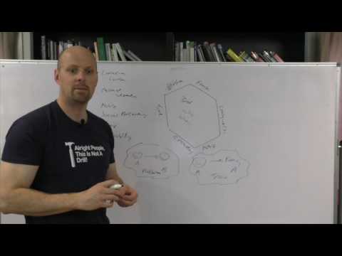 People and Context Mapping