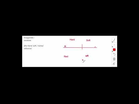How To Pronounce the (R – Sound) in American English