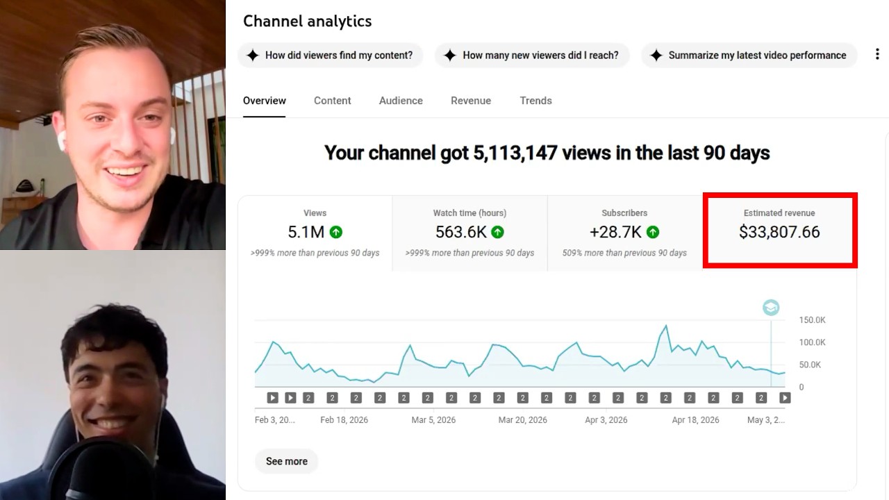 He Got SCAMMED by a YouTube Guru, Then Made $14K/Month With Us