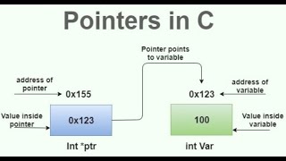 Programare (ETTI): pointeri