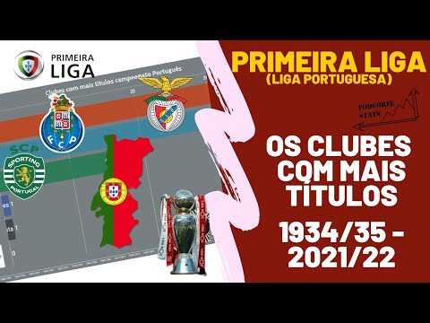 Clubes com mais titulos na Liga Portuguesa: 1934/35 - 2021/22