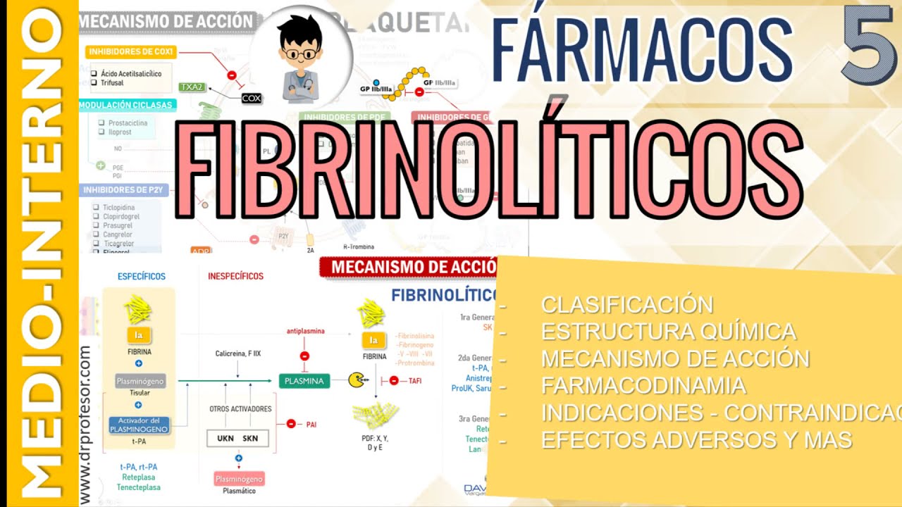 FIBRINOLITICOS, COMPLETO, Mecanismo de Acción, Indicaciones,  Efectos / Fármaco - Hemostasia 5