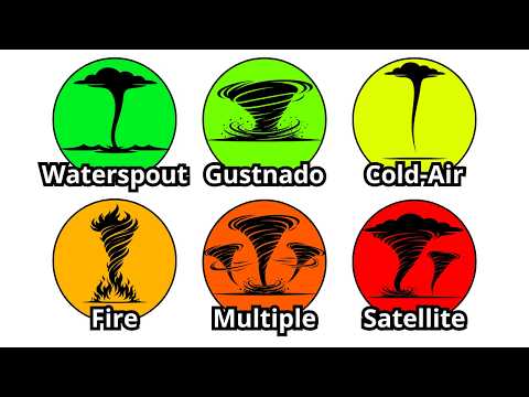 Every RARE Tornado Type Explained In 17 Minutes