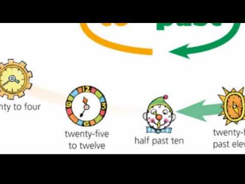 Project 1 Unit 4 What is the time