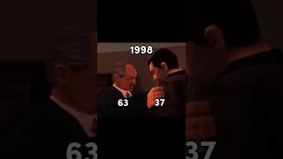 Download lagu Salvatore Leone and Toni Cipriani 🥀 #gta #gtalibertycitystories #sadedit #shorts #rockstargames mp3 Download lagu Salvatore Leone and Toni Cipriani 🥀 #gta #gtalibertycitystories #sadedit #shorts #rockstargames mp3