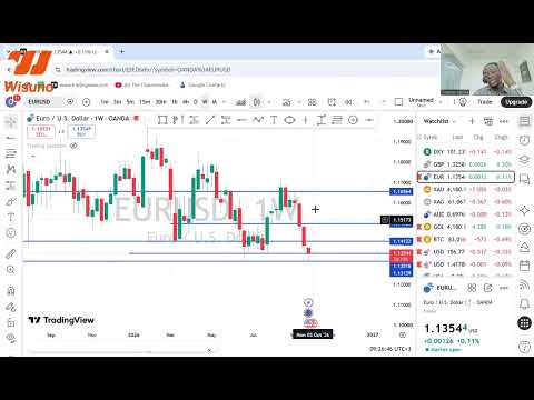 Preview: Market Analysis EURUSD