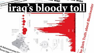 The Iraq War: What Happened?