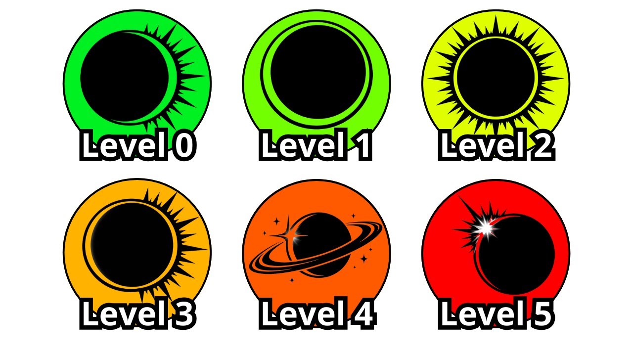 Every RARE Solar Eclipse Type Explained In 15 Minutes