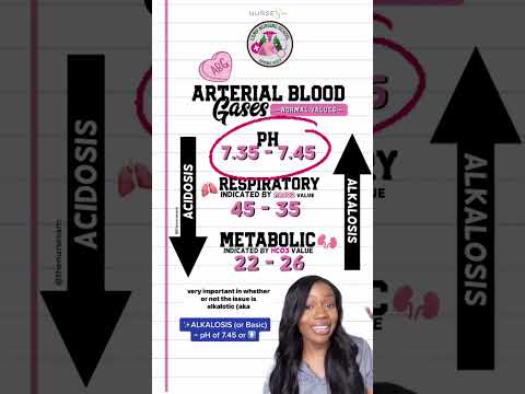 Understand Arterial Blood Gases (ABGs) Like for Part 2 👉🏾 Understanding The 4 Acid-Base Imbalance