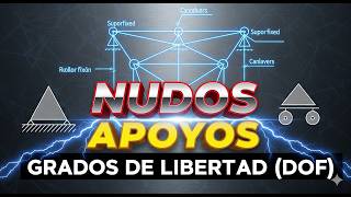 Nudos y Apoyos: La Clave para Entender las Estructuras