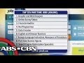 Bandila What Are The Top 10 Part Time Jobs