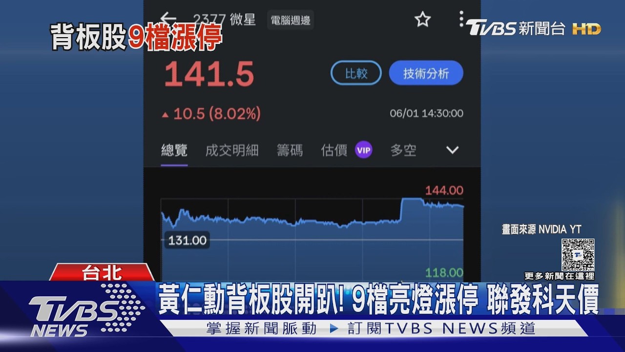 影音/高通CEO和黃仁勳都愛台灣! 「背板股」發威飆漲停