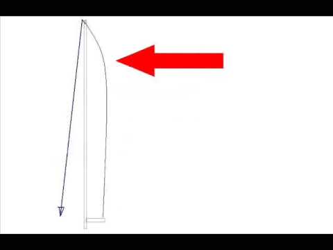 The Cunningham, the Halyard and Luff tension