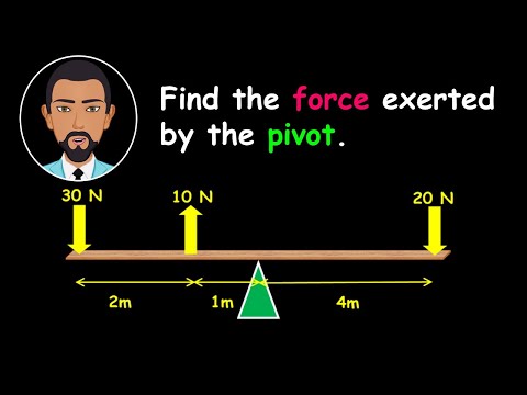 Finding the force exerted by the pivot (MOMENT OF FORCE)