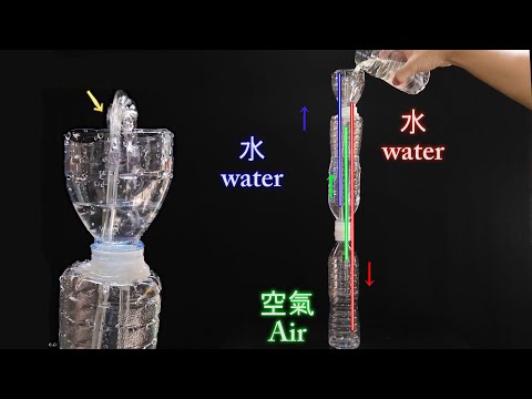 噴水池原理