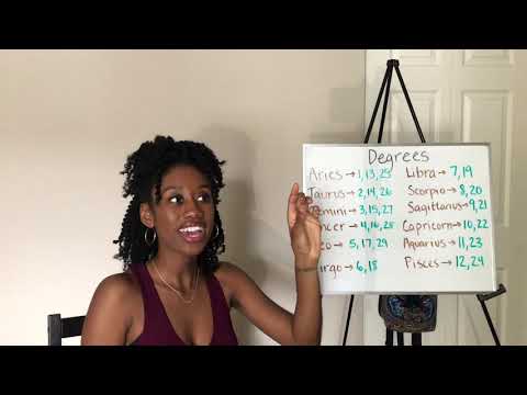 Lesson 13 | Degree Theory in Astrology